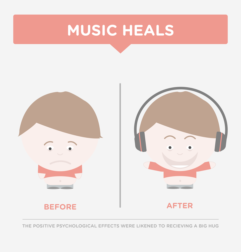 Music heals physical and mental wounds