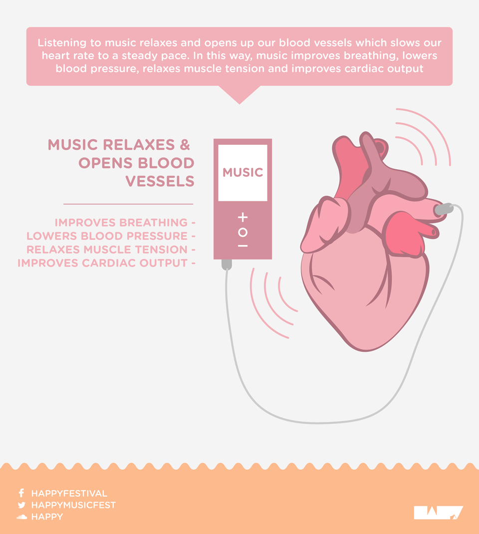 Music is good for your heart