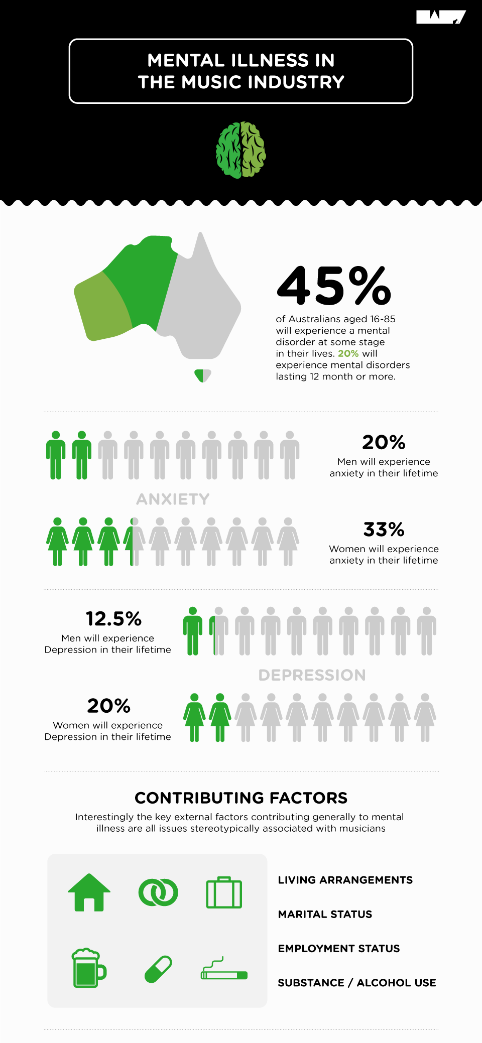 mental illness in Australia 2015