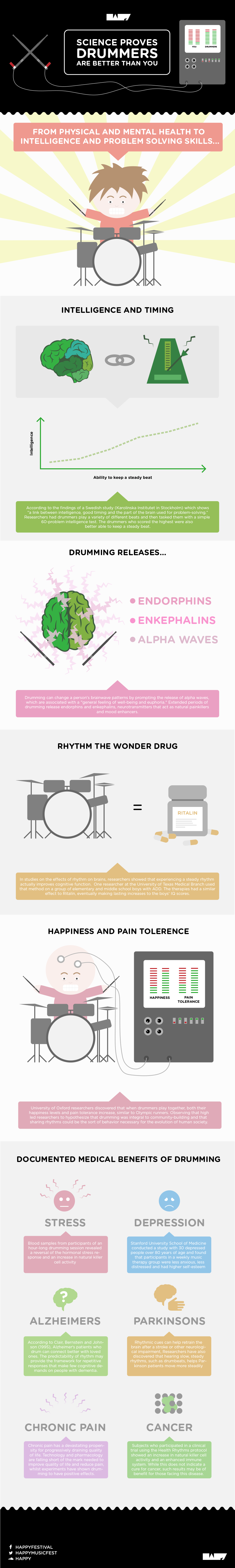 Drummers are healthier