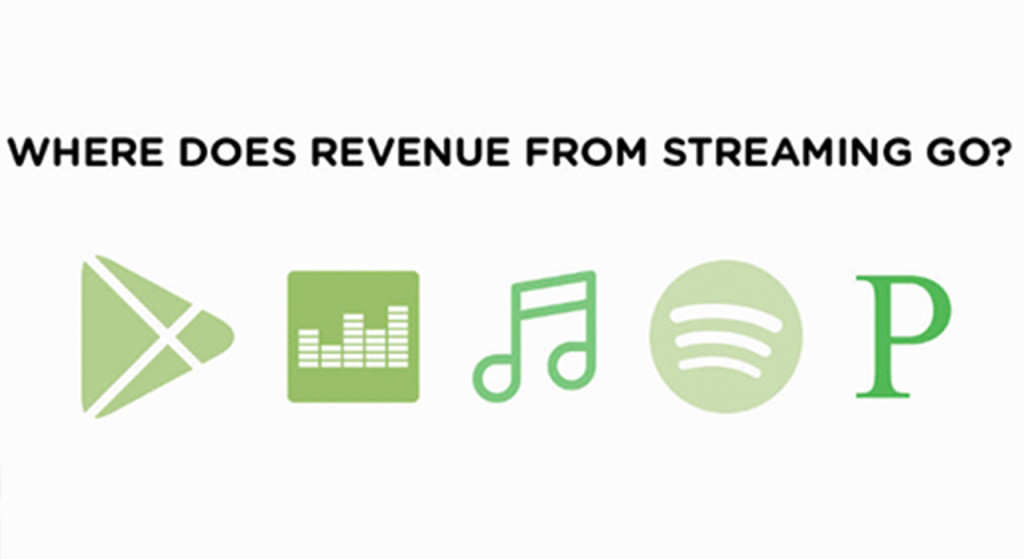 Streaming revenues feature