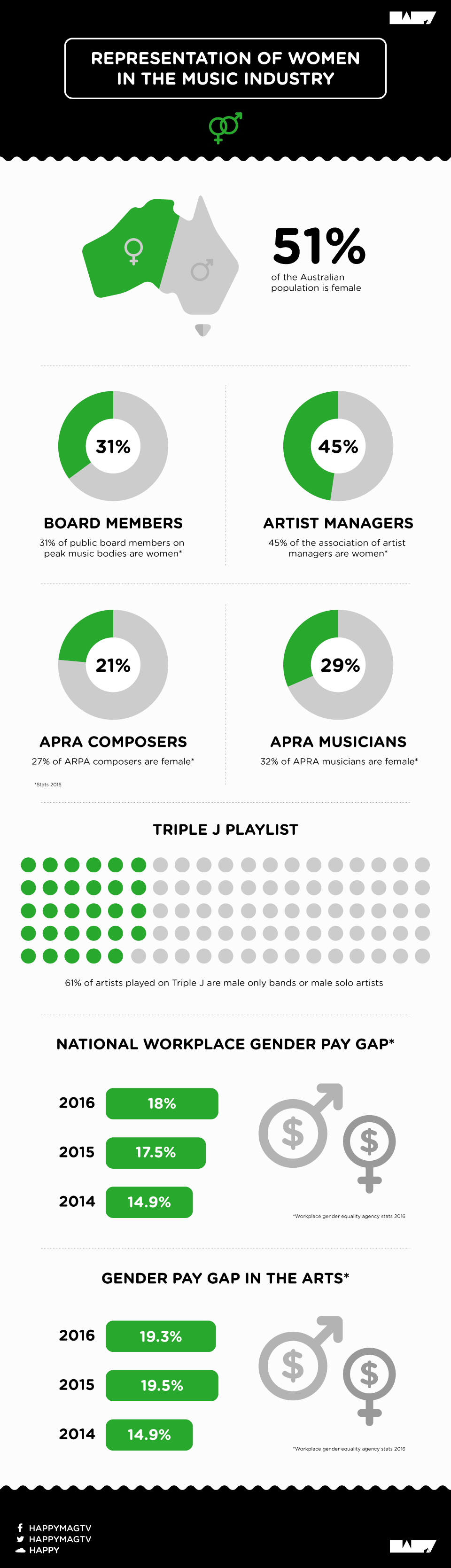 sexism-in-music-2016-infographic-1