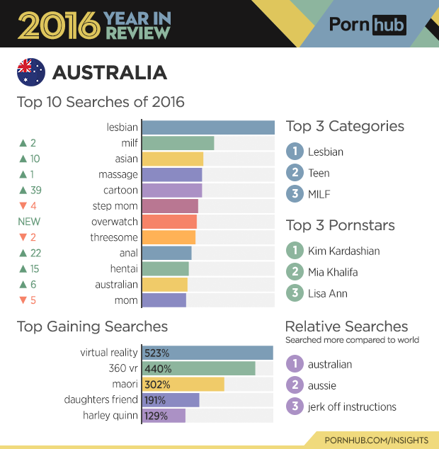 Happy porn australia