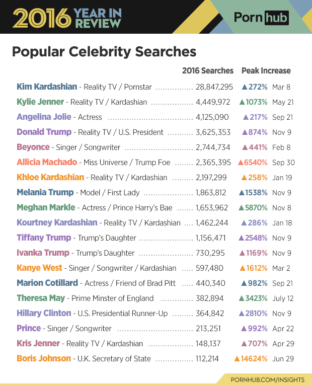 6-pornhub-insights-2016-year-review-character-celebrity-searches