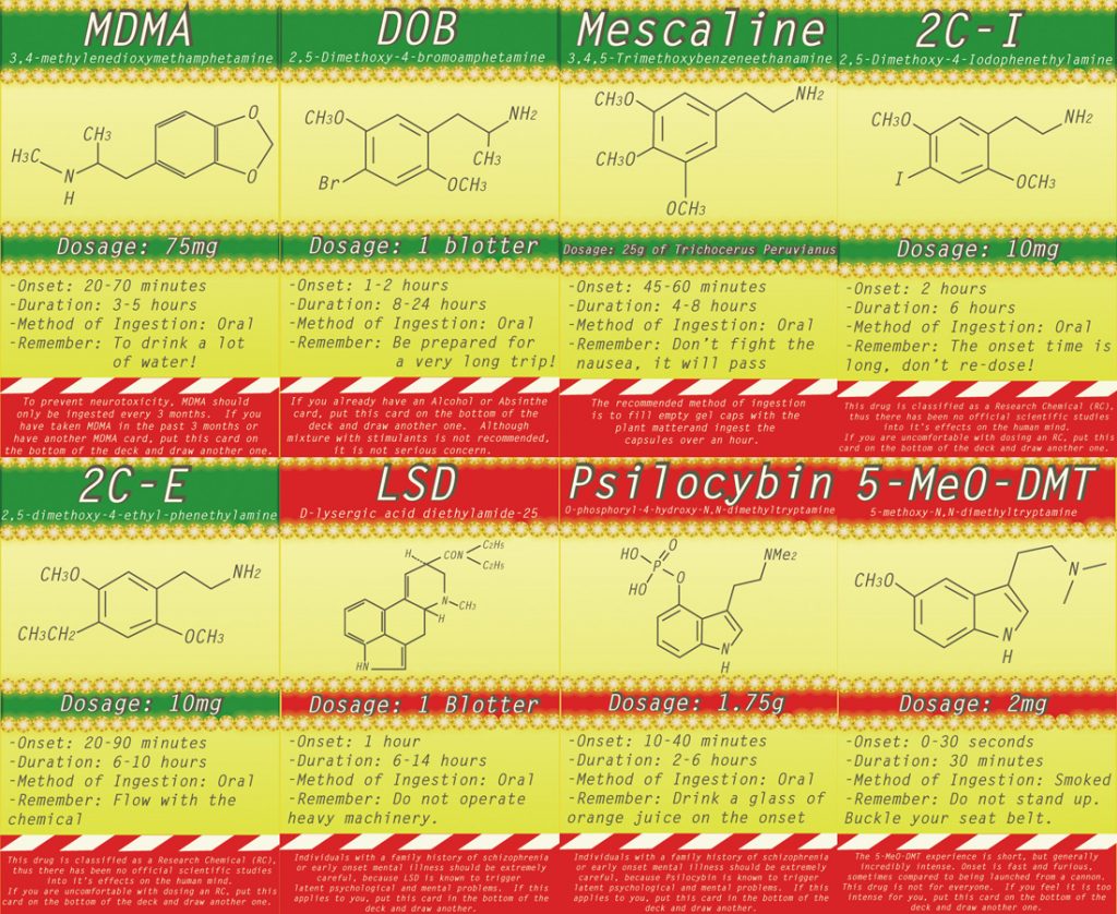 Interaction and Synergy Between Substances Compensated and Addressed through Cards