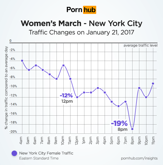 pornhub-insights-womens-march-new-york-city