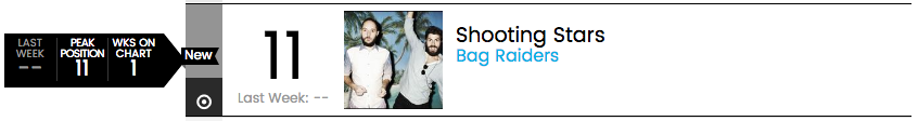 bag raiders shooting stars billboard chart