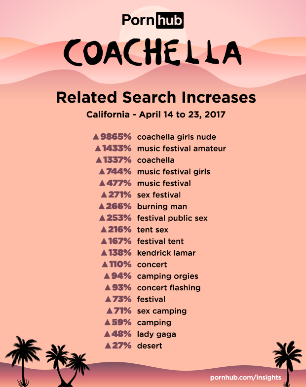 pornhub-insights-coachella-festival-increased-search-terms-2wks