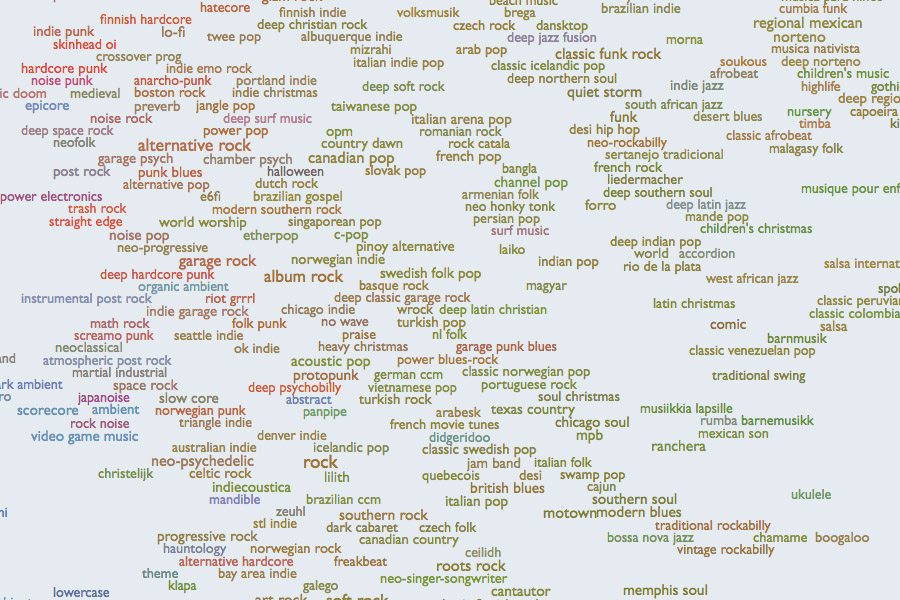 every noise at once genres map music spotify data