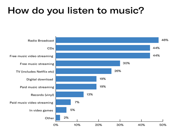 VMDO Music Consumer Insights