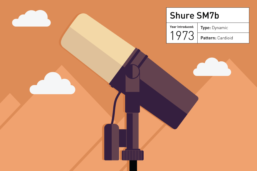 Shure-Sm7b, nathan sheehy