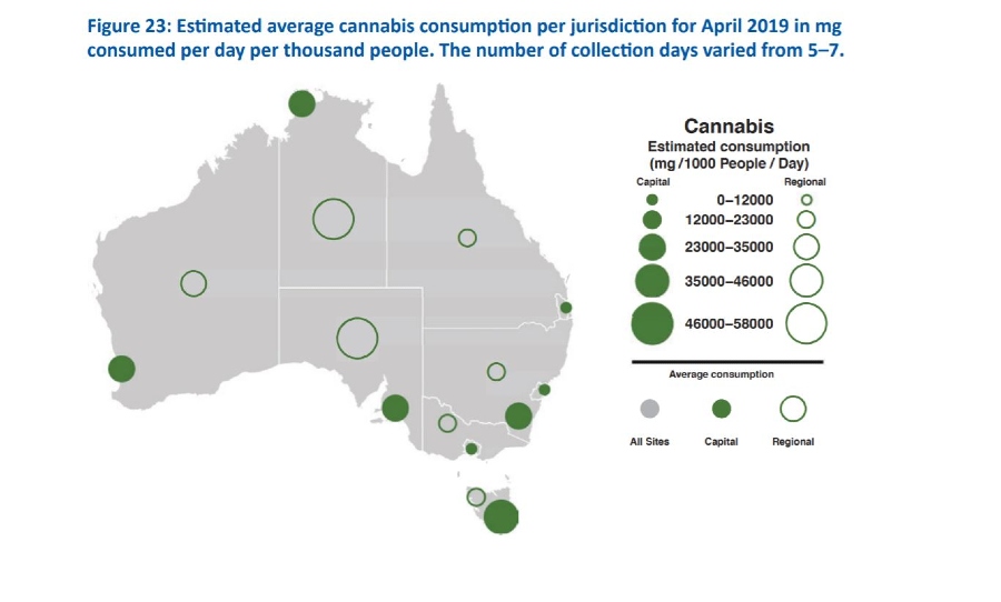 Australia Cannabis Usage 2019