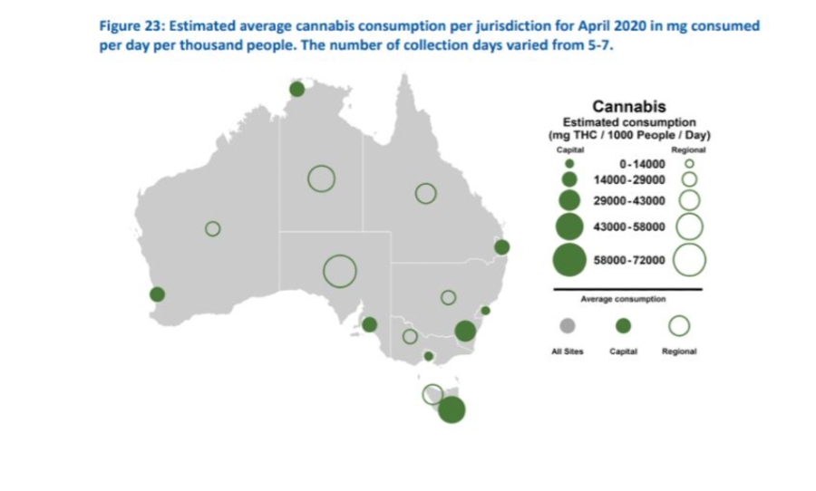 Australia Cannabis Usage 2020