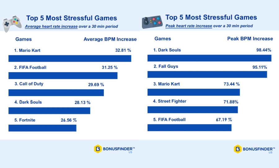 Mario Kart stress