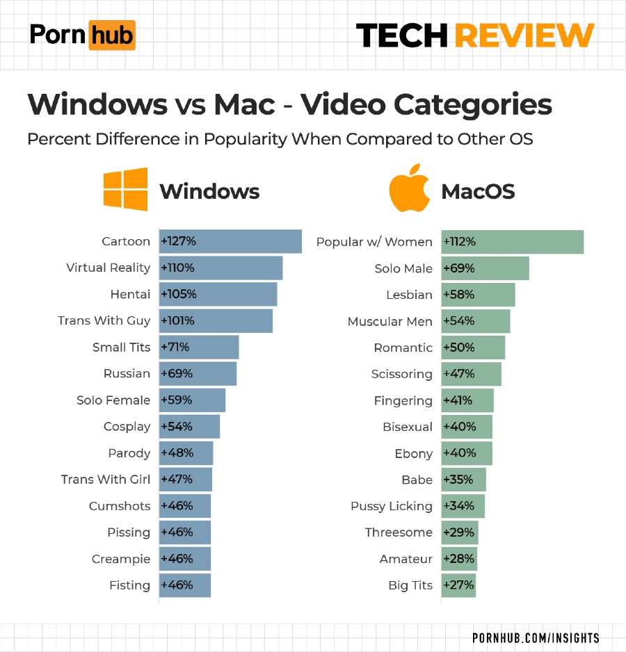 Pornhub video categories