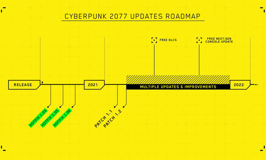 Cyberpunk 2077 Roadmap 1