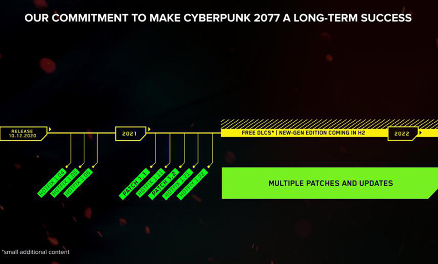 Cyberpunk 2077 Roadmap 2