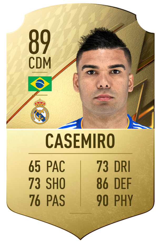 The best FIFA 22 players and how to fit them into your ultimate team