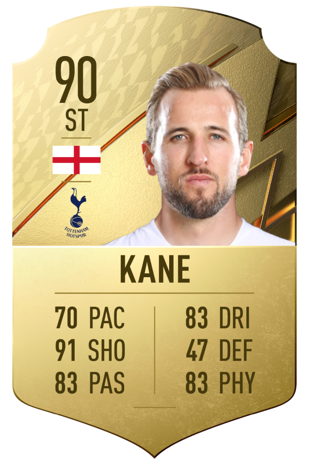 The best FIFA 22 players and how to fit them into your ultimate team