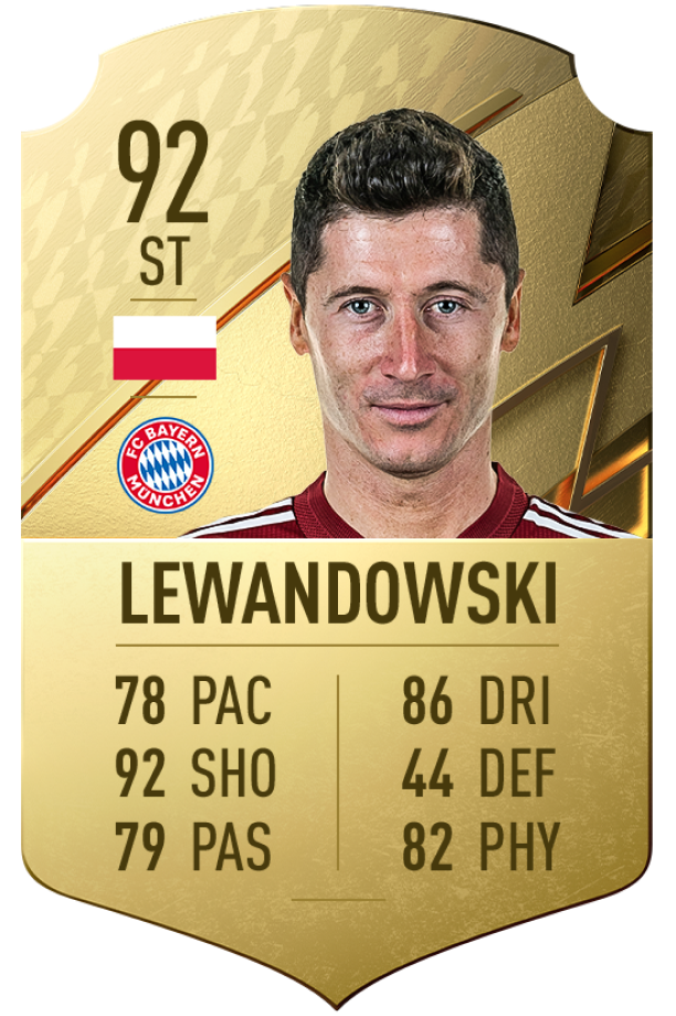 The best FIFA 22 players and how to fit them into your ultimate team