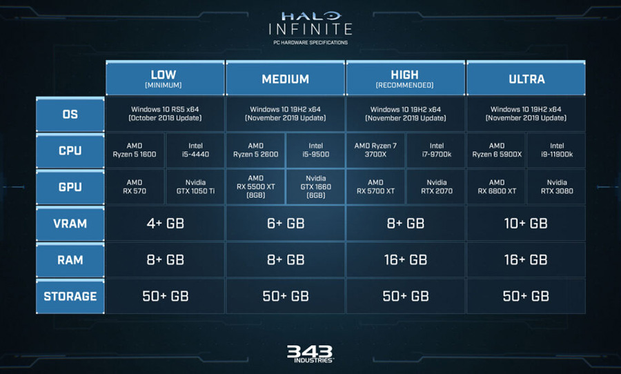 Halo Infinite PC specs