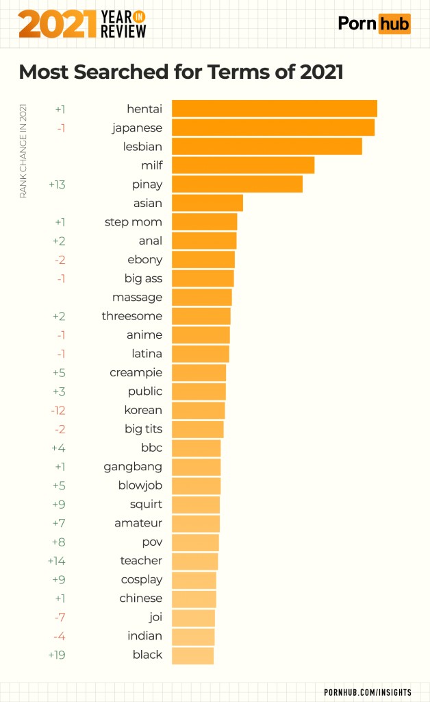 Most Commonly Searched Terms