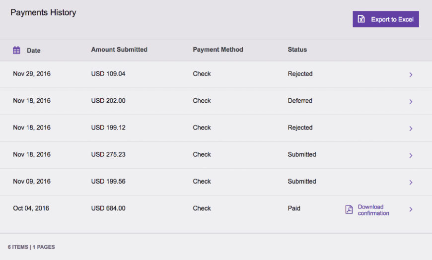 Twitch pay rate for streamers to be altered to maximise company profits?