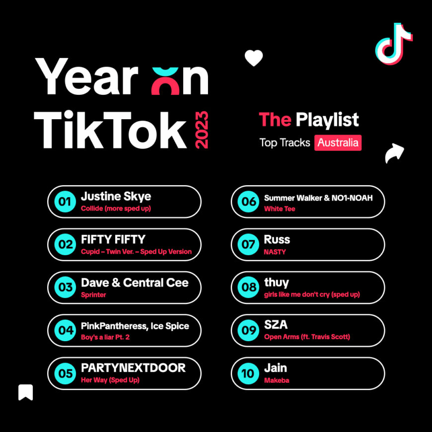 TikTok has announced the tracks and artists that basically owned TikTok ...