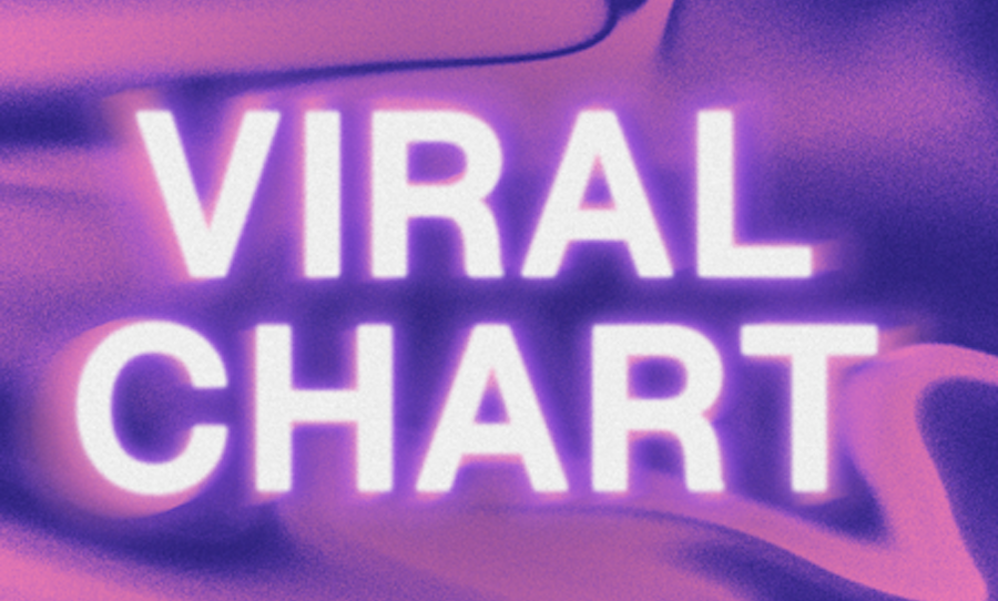 Shazam's viral chart. 